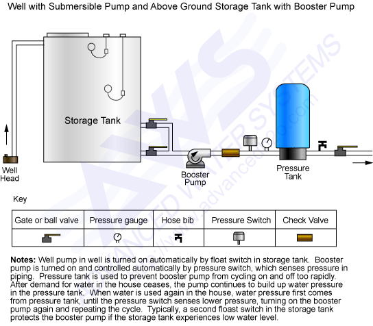 32 Water Pressure Tank Installation Diagram
