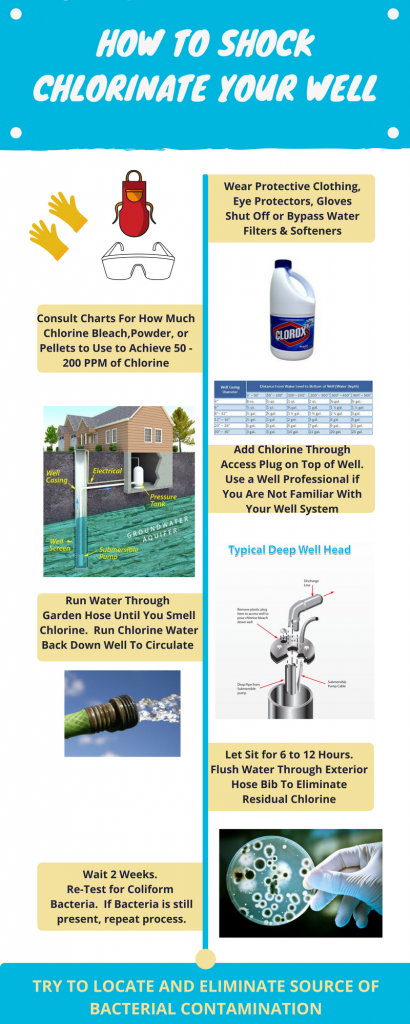 How to Disinfect a Well With Chlorine?