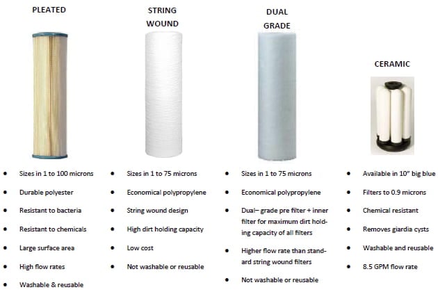 Water Filter Size Chart