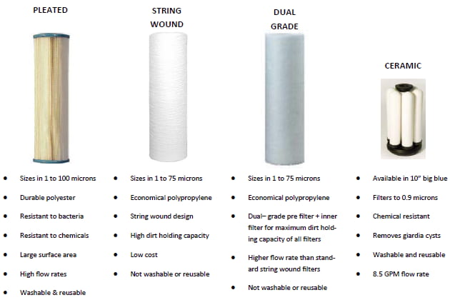 Water Filter Micron Chart