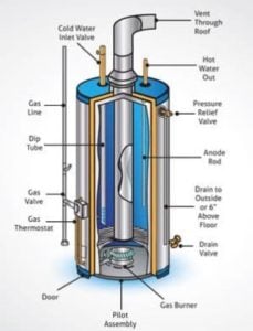 Hot Rod Water Heater Wiring Diagram from www.cleanwaterstore.com