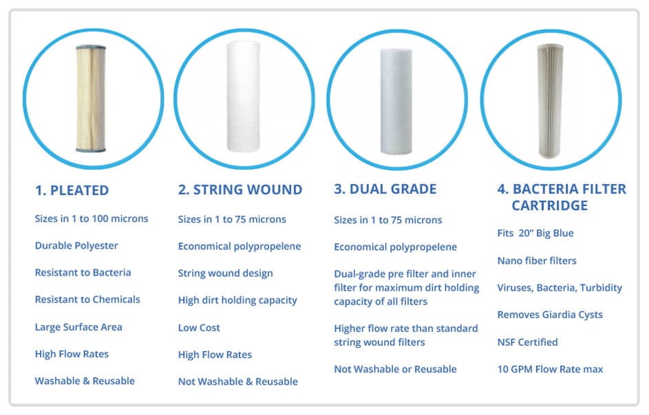 Well Water Filter Cartridges