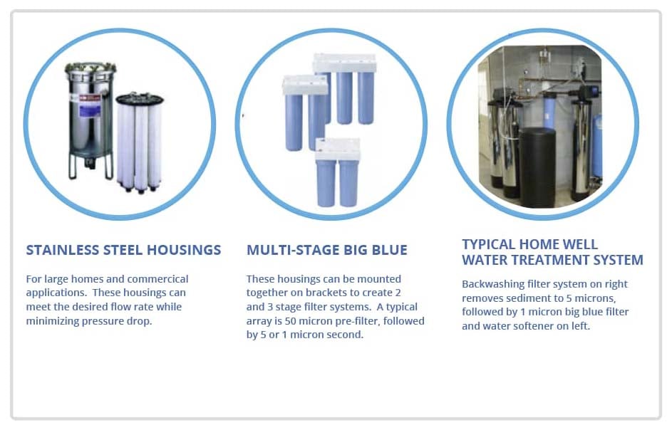 Well Water Filters for Sediment 