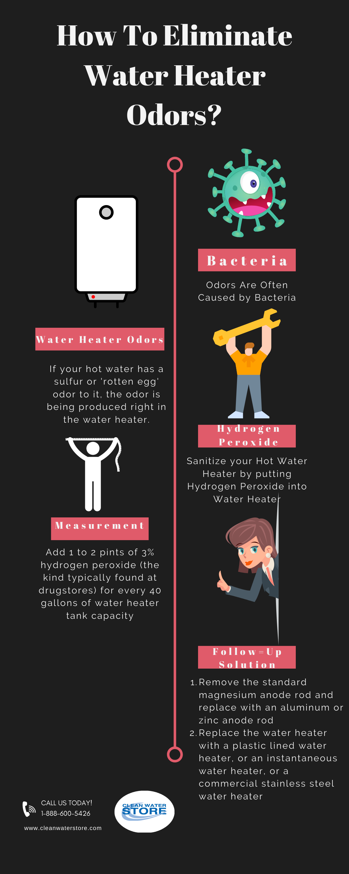How To Eliminate Water Heater Odors