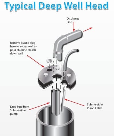 Should I Clean My Water Softener System Using Bleach? 